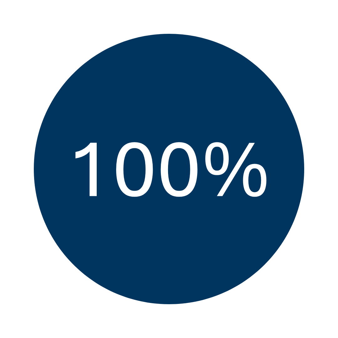 100%